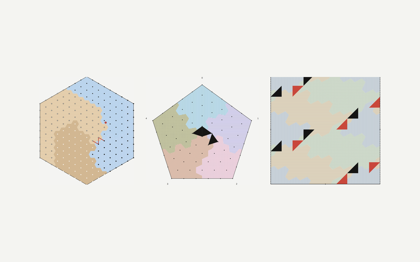 Three labelled complexes from Nerve: Tucker's lemma on a hexagonal disc, Sperner's lemma on a pentagon with its fully labelled triangles in black, and a hatched torus labelling with oriented triangles in red and black