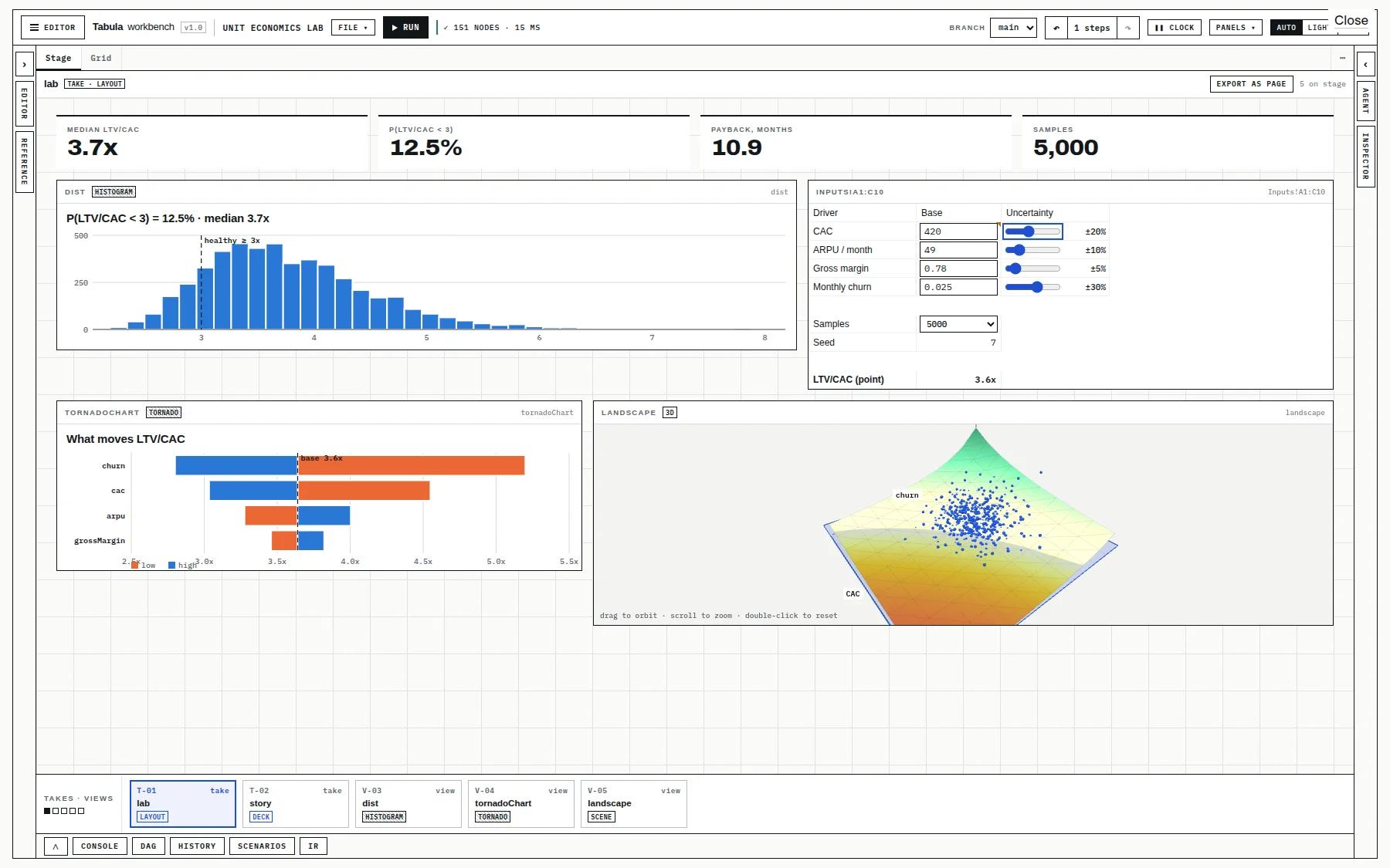 Tabula workbook overview with live inputs, distribution, sensitivity chart and 3D landscape.