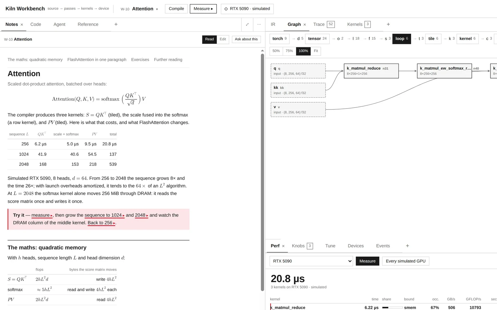 The attention lesson: notes with the maths next to the kernel graph and measurements