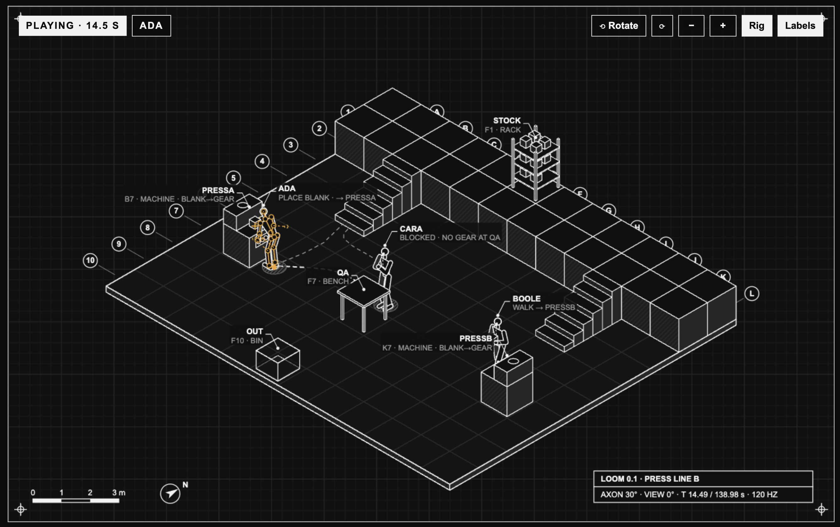Loom: humanoids in the factory