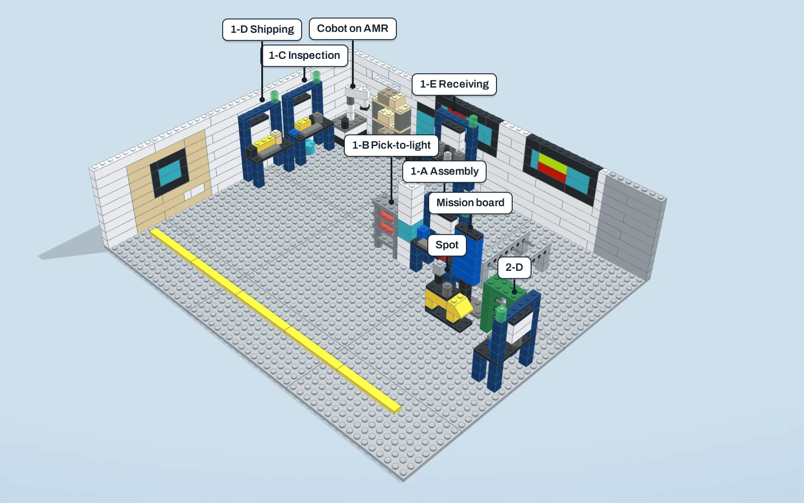 A microscale lab built from bricks: walls, a yellow floor line, workstations, a cobot and a robot dog, each with a label