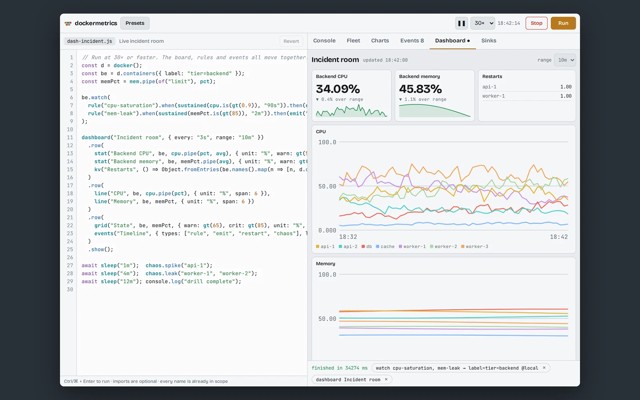 The Live incident room preset: its code (rules, a dashboard and scripted chaos) beside the Incident room dashboard it builds, with backend CPU and memory cards, restarts and CPU lines