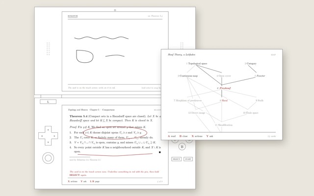 The two-screen handheld in the Memo swap preset, with Theorem 5.4 moved to the touch screen and marked up in red ink, overlapped by a large render of the Leitfaden map of sheaf theory