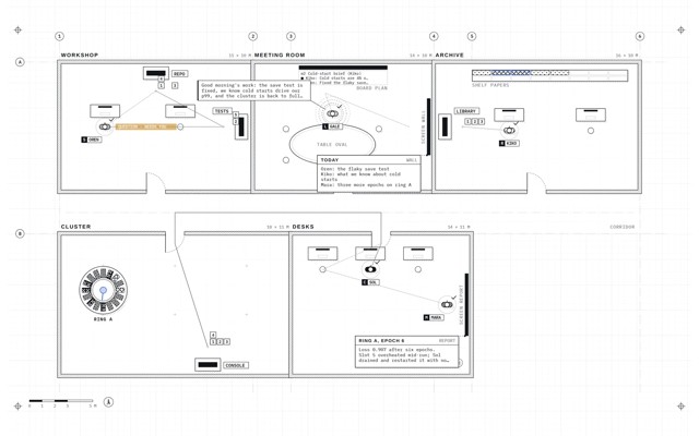 Blueprint of the Whole floor preset after a run, with dotted trails where agents walked: Oren waiting on you in the workshop, Gale's wrap-up bubble in the meeting room, the ring A epoch report at the desks